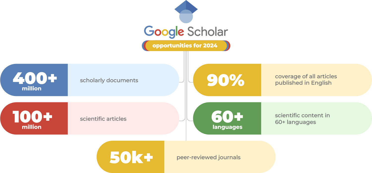 Google Scholar